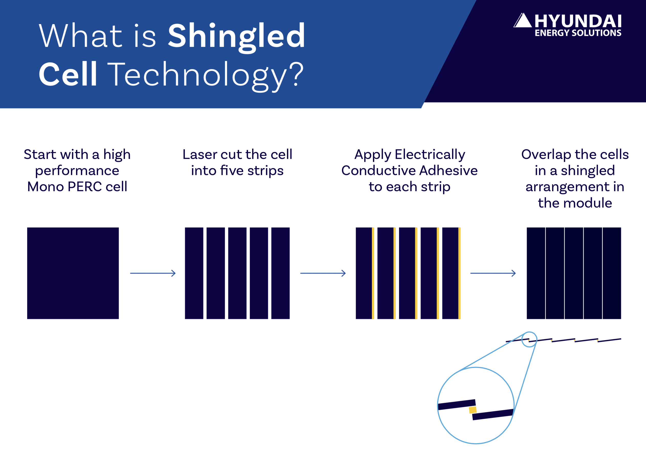 HYUNDAI Solarmodul HiE-S485VI M6 Shingled MONO 485W