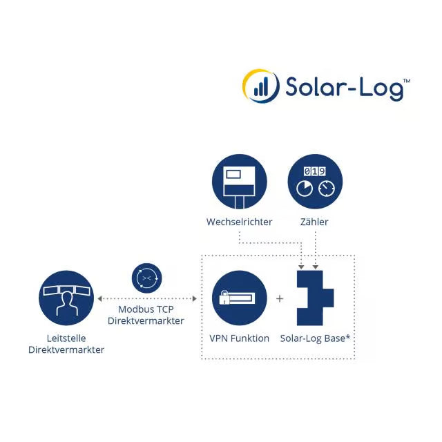 Solar-Log Modbus TCP DV Lizenz - 100kWp