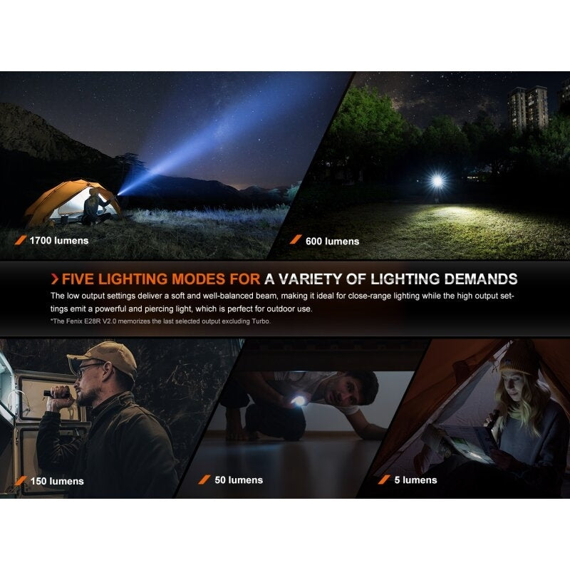 Fenix E28R V2.0 LED Taschenlampe 1700 Lumen mit USB-C