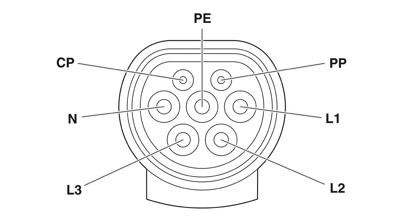 Phoenix Contact Ladekabel EV-T2G3C-3AC20A-5,0M2,5ESBK11