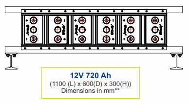 Firefly Batteries Pvt., Ltd. - Speicher - 2V 720 Ah/1200Ah 2V 1200 Ah - Art. 2661