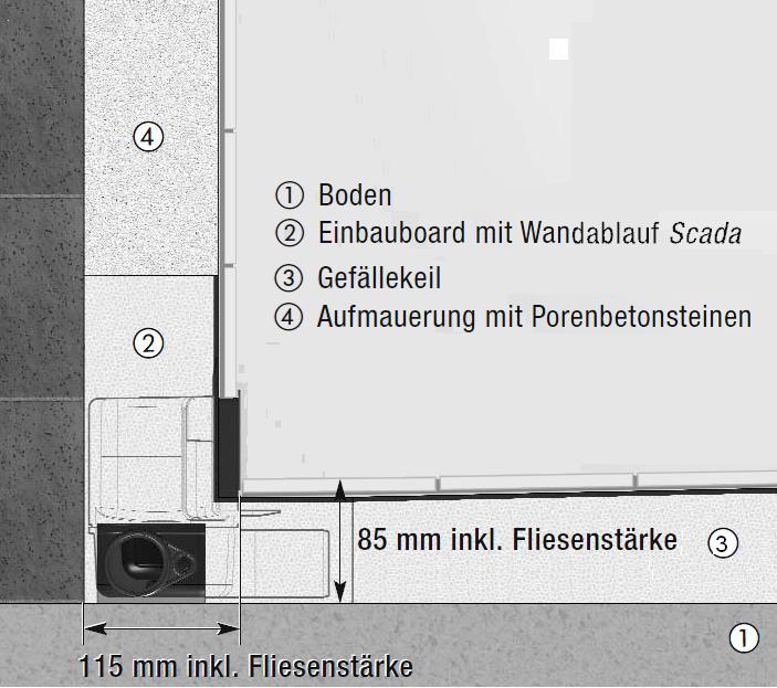 KESSEL Einbauboard 900 mit Wandablauf Scada Grundkörper LED RGB und Ablaufblende (Wave)