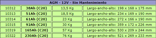 Eshia S.L. - Speicher - AGM - 12V - Without Maintenance 61Ah (C20) - Art. 23509