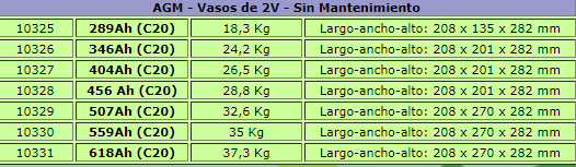Eshia S.L. - Speicher - AGM - Glasses of 2V - Without Maintenance 289Ah (C20) - Art. 23515