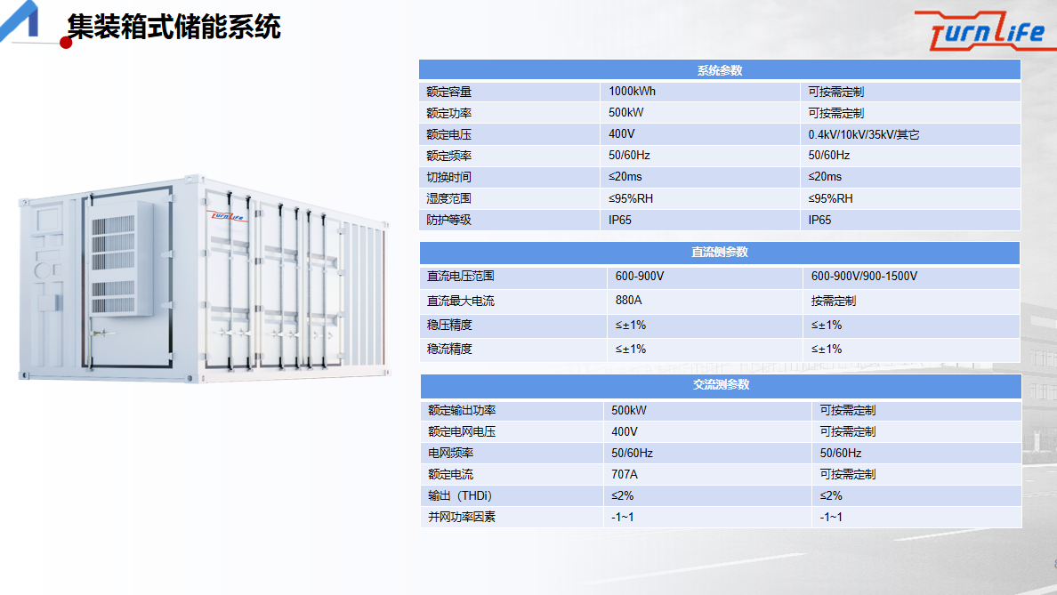 Turnlife New Energy Co., Ltd. - Speicher - BESS BESS - Art. 28150