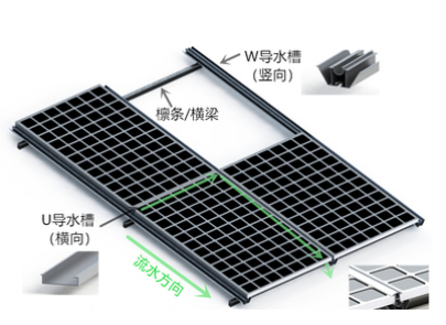 Anhui Xinbo Technology Co., Ltd. - Montagesysteme - BIPV solar mounting system BIPV solar mounting system - Art. 8718