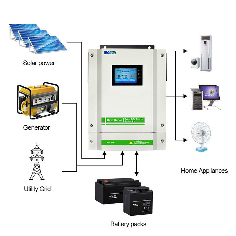 Easun Power Hybrid Wechselrichter 3 kW 220V 24V 5500W PV 450Vdc Eingang 90A MPPT