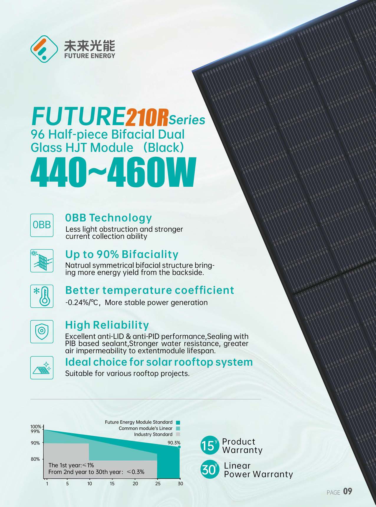 Guorun Energy Group Co., Ltd. - Solarmodul - Future 210R Series 440-460W 455 - Art. 225557