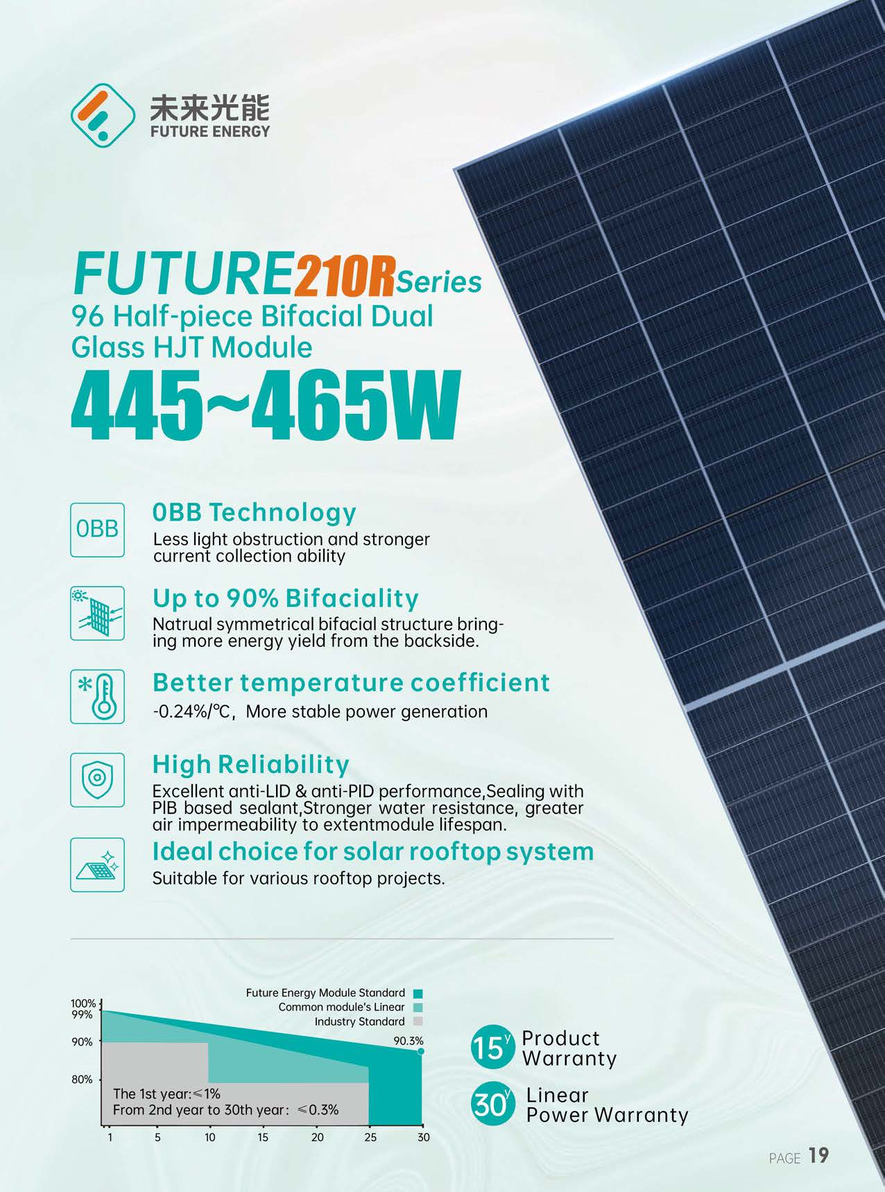 Guorun Energy Group Co., Ltd. - Solarmodul - Future 210R Series 445-465W 465 - Art. 225583