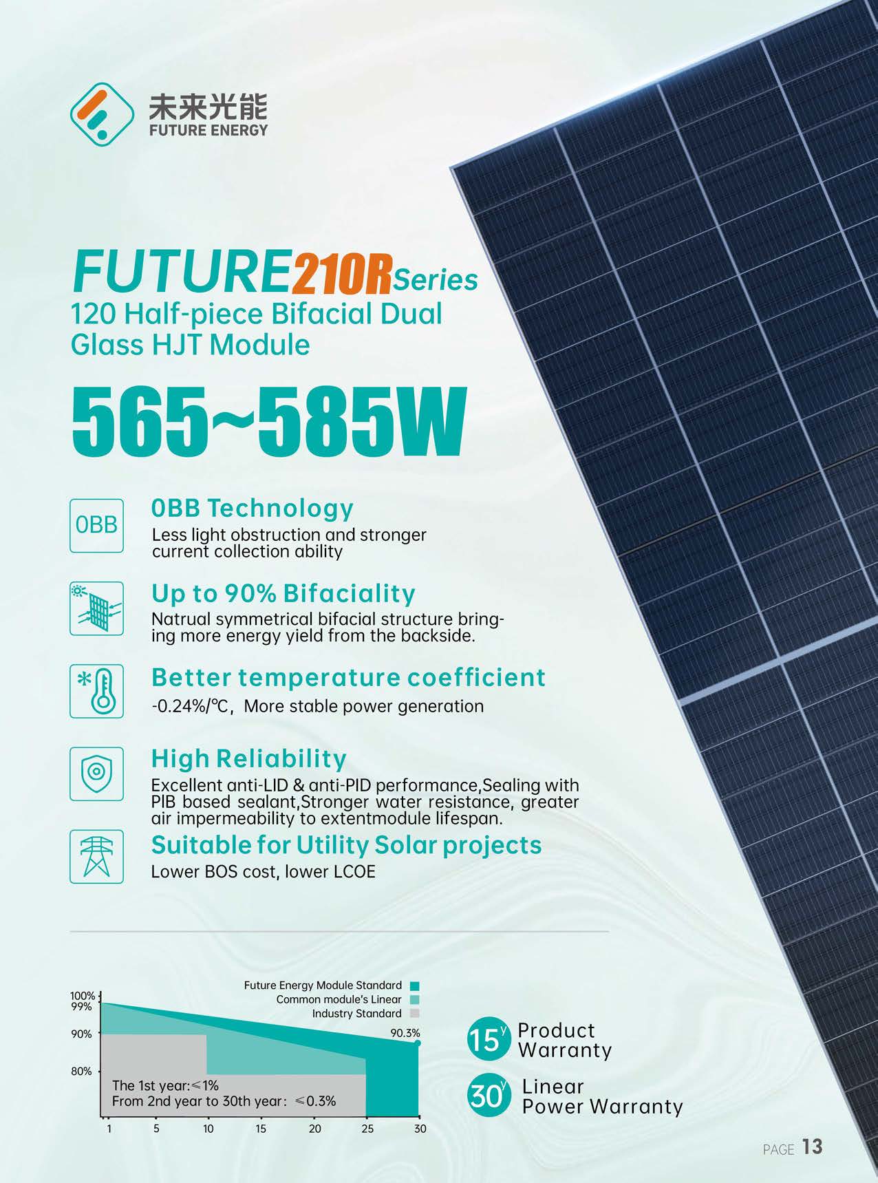 Guorun Energy Group Co., Ltd. - Solarmodul - Future 210R Series 565-585W 575 - Art. 225566