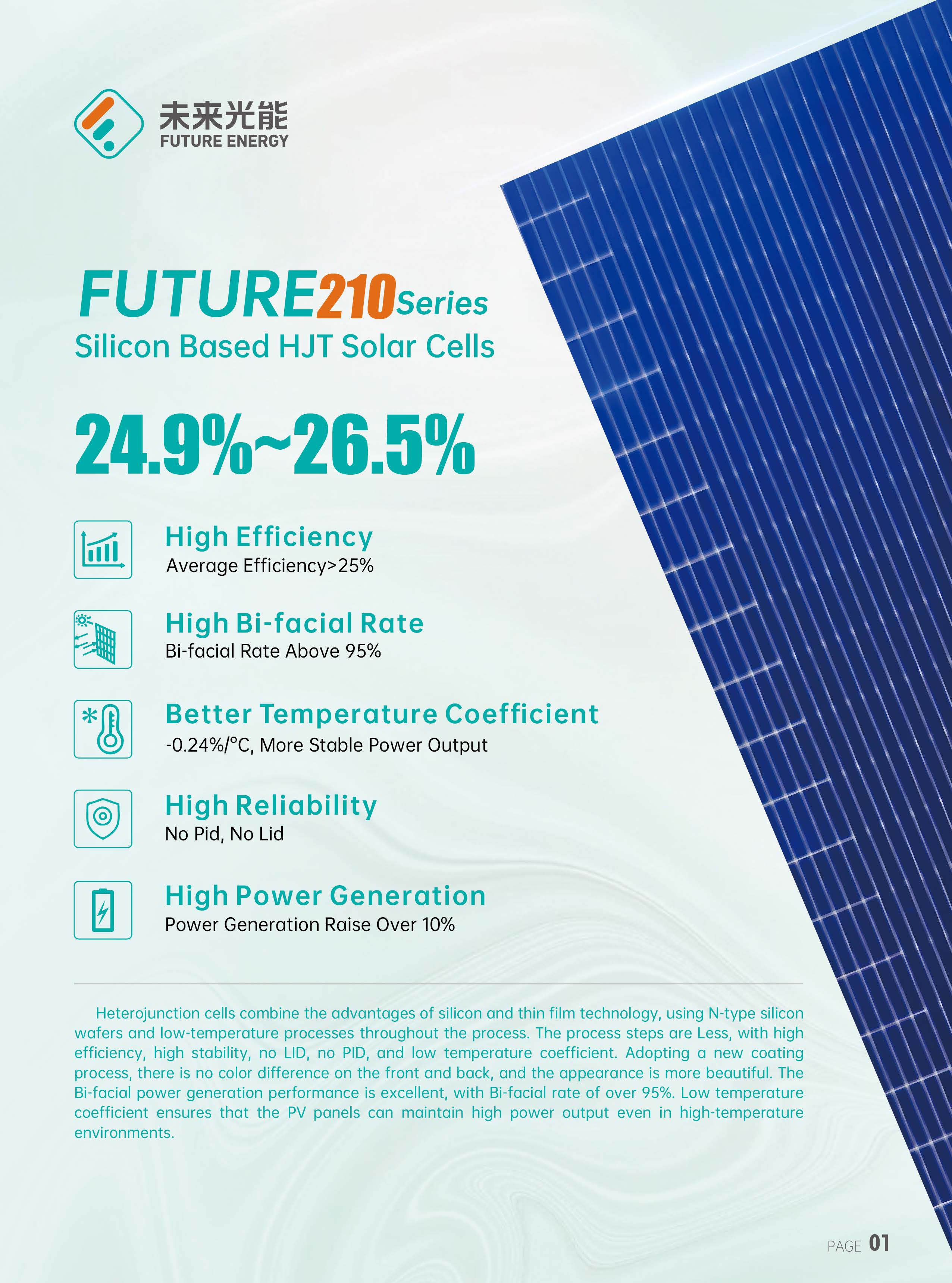 Guorun Energy Group Co., Ltd. - Zellen - Future 210 Series WLZ-G12-255 - Art. 27398