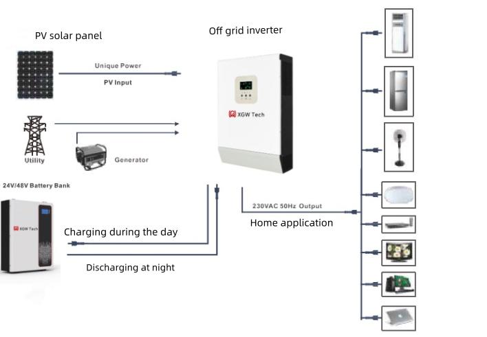 XGW Digital Technology(Shenzhen)co.,Ltd - Wechselrichter - GA3024MH/GA5048MH GA5048MH - Art. 50230