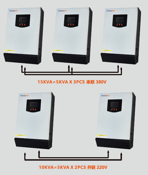 Grandglow New Energy Technology Co., Ltd. - Wechselrichter - HFM5000Pro HFM5000Pro - Art. 59993