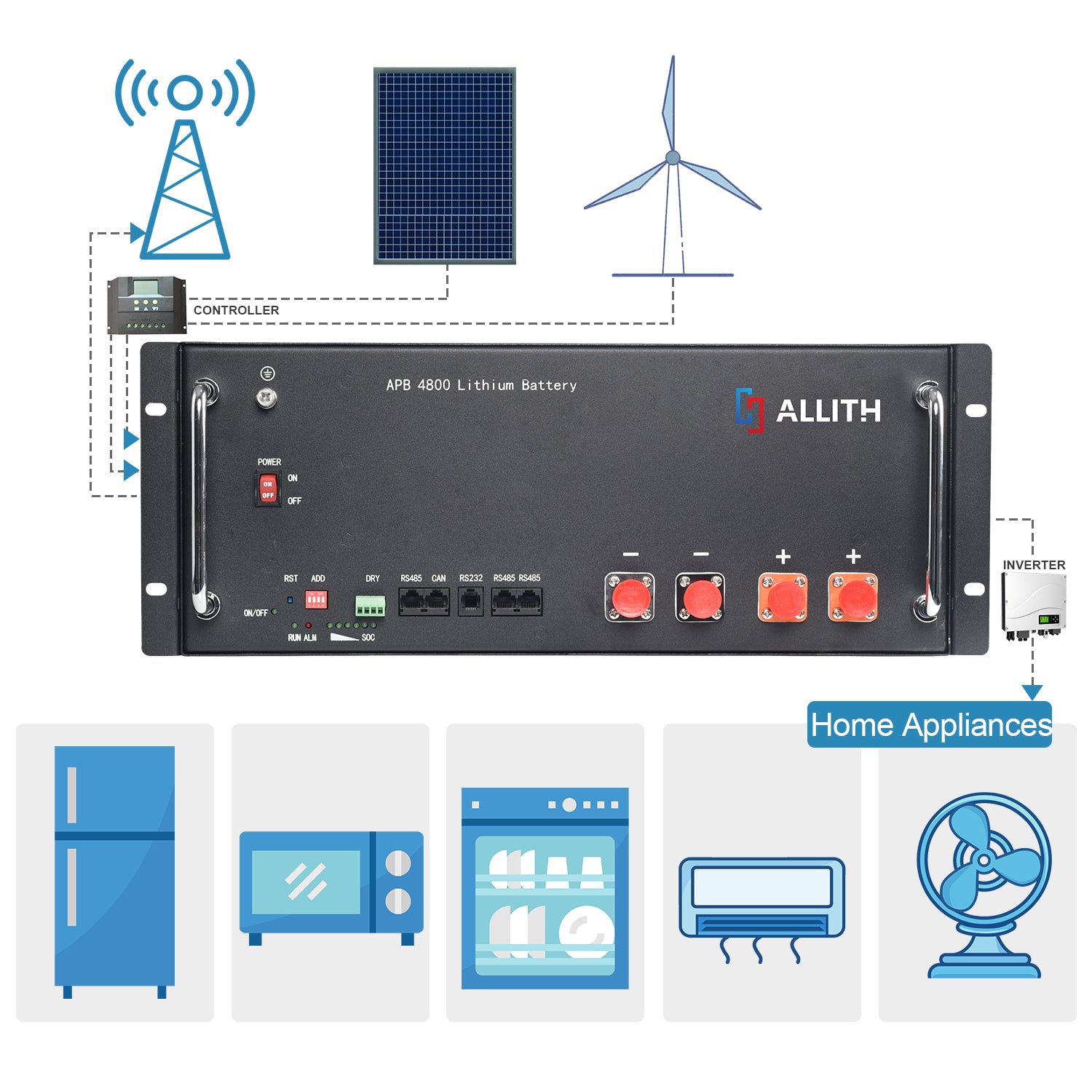 Dongguan Huajiedongli Technology Co., Ltd. - Speicher - HJ-48100 HJ-48100 - Art. 25113