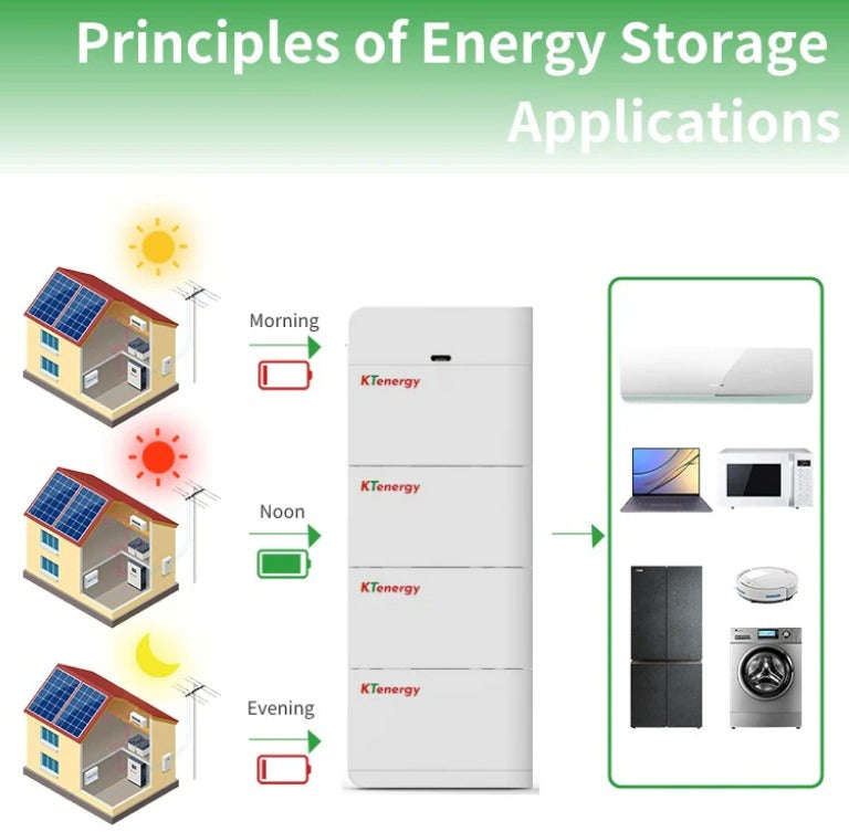 Kaitian Energy Storage (Shenzhen) Technology Co., Ltd. (KTenergy) - Speicher - High Voltage 204.8/307.2/409.6V 50Ah 10/20Kwh L... 204,8V (64series) - Art. 32753