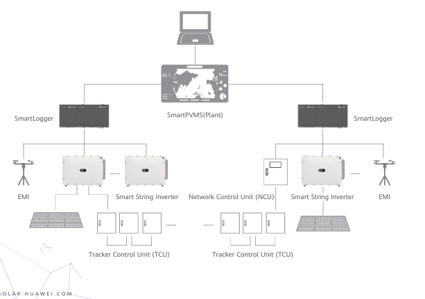 Huawei Smart Tracker Control Algorithm (SDS) Digitale Eigenschaften