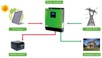 Greencisco Industrial Co., Ltd. - Wechselrichter - Hybrid IG3115C 1-4.8KW IG3115C 4,8KW - Art. 31349