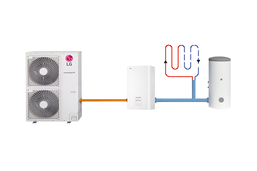LG Wärmepumpe Therma V Split R32 7kW 1-phasig HU071MR / HN091MR