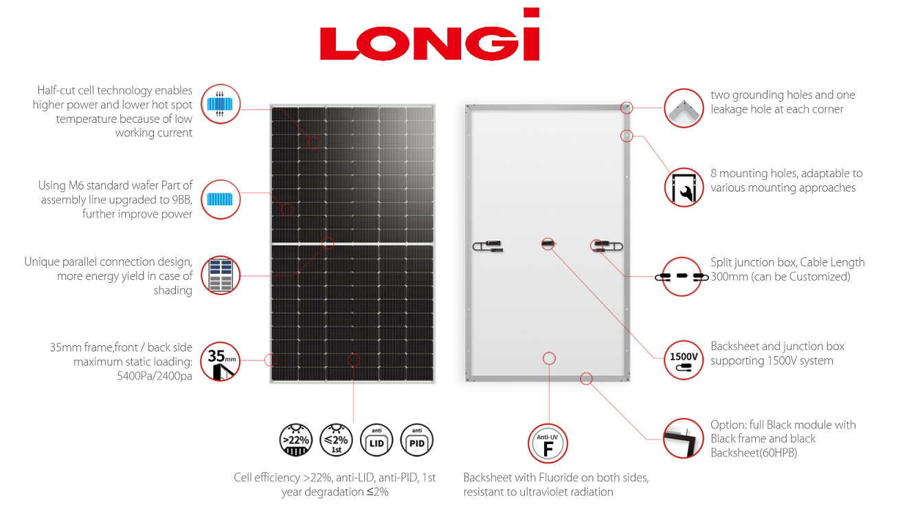 LONGi Solarmodul LR5-54HIH 9BB Half Cut MONO 410W Schwarzer Rahmen
