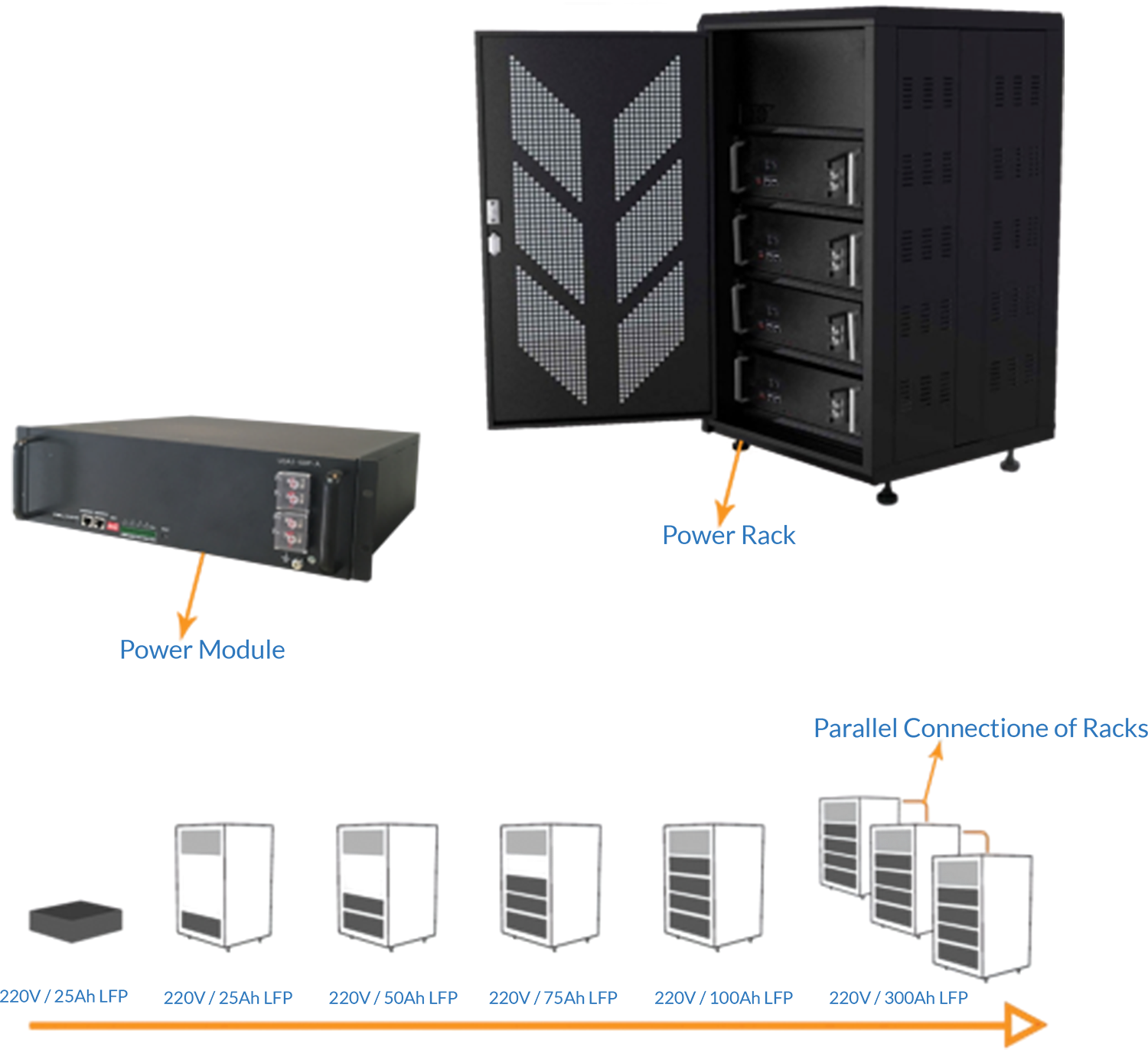 Innolia Energy Pvt. Ltd. - Speicher - Lithium Battery - Power Rack 48V 80AH - Art. 22376