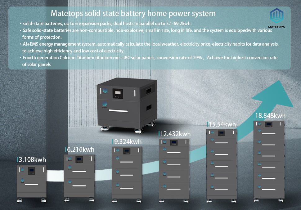 Shenzhen Qiyi Technology Co, Ltd. (Matetops) - Speicher - Matetops Solid State Home Battery M3100/M5700 - Art. 35367
