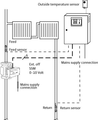 Wilo Pumpensteuerung/Comfort-Regelsystem CC-HVAC-System 4 x 11,0 FC BM