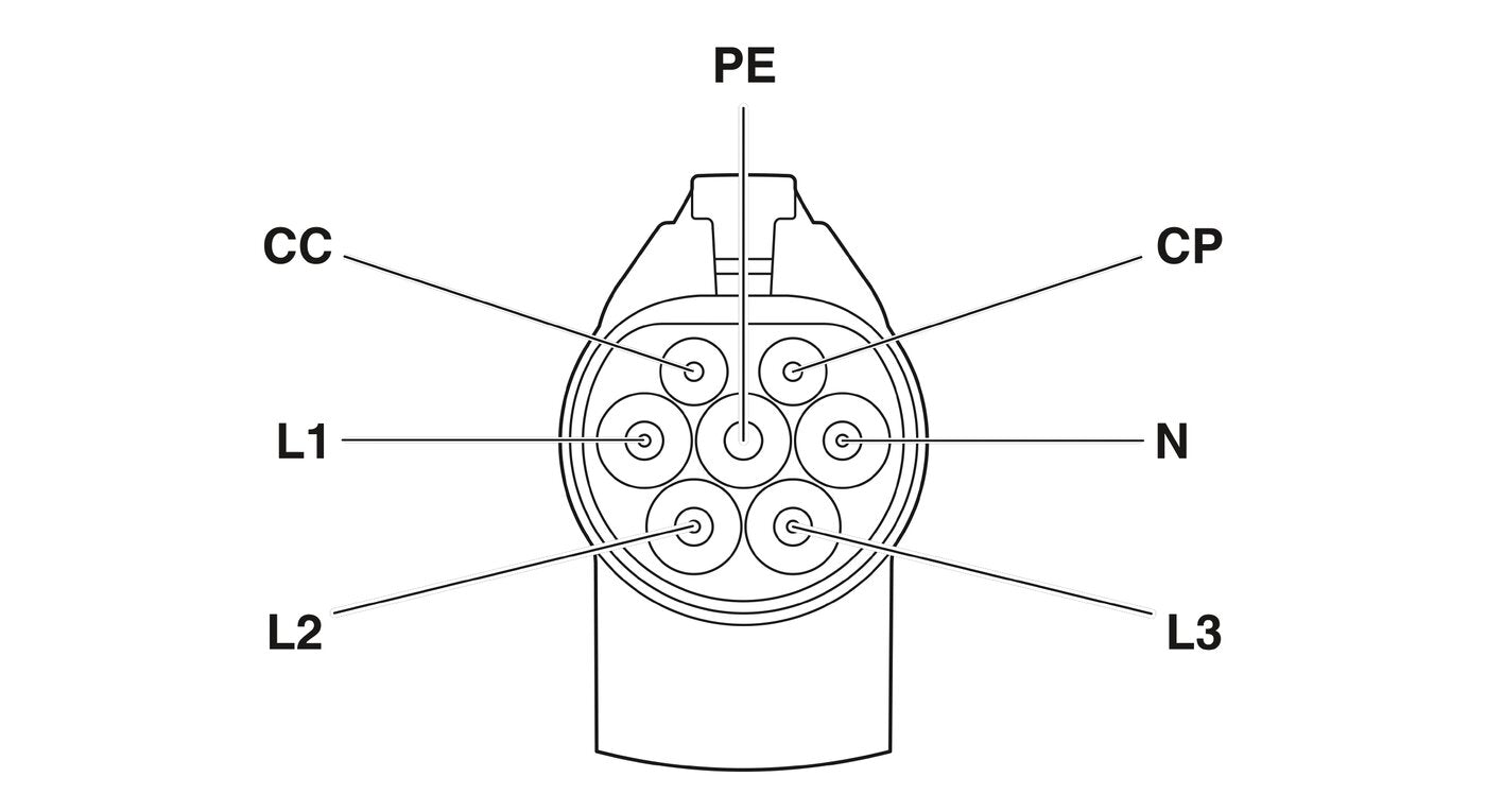 Phoenix Contact Ladekabel EV-GBG3C-3AC32A-5,0M6,0ESBK01