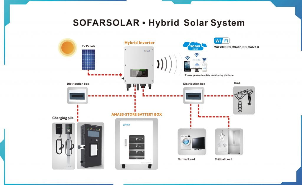 SofarSolar AMASS GTX 5000 Batterie 5,12 kWh