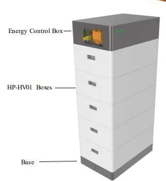 China National Building Material Group Corporation - Speicher - Shoto
                                                        HP-HV01 Series HP-HV01 Box 4 - Art. 28084