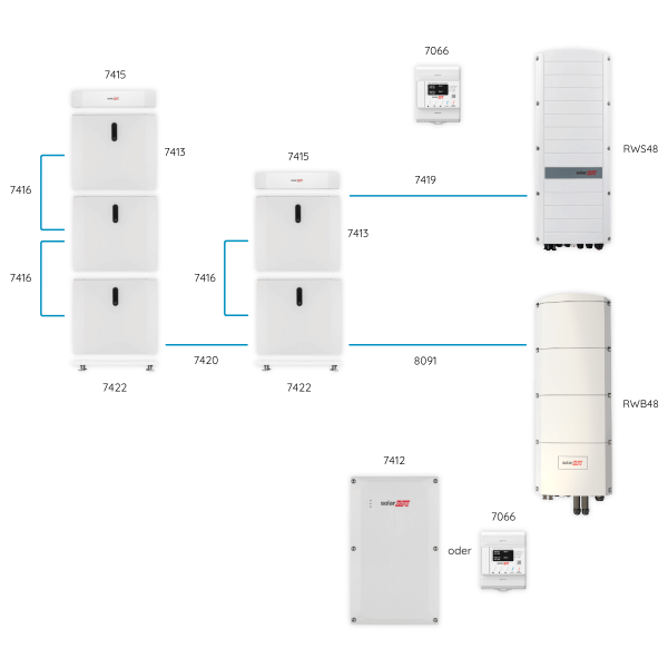 SOLAREDGE Home Hub Wechselrichter SE5K-RWB48 5 kW, 3PH, IP65