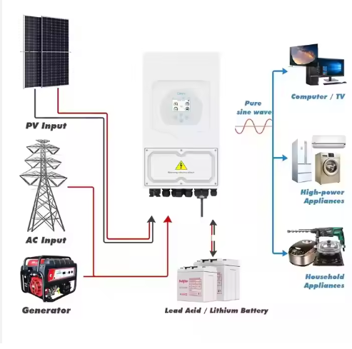 Solarenergie speichers ystem für den Heimgebrauch Hybrid 20kW netz unabhängiges Solarstrom system Komplett set