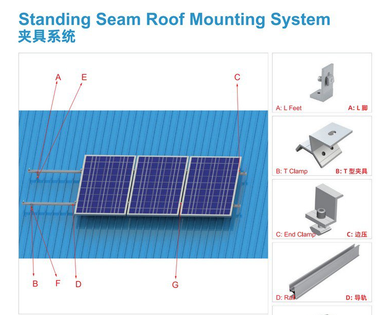Jiangsu Ouya Lighting Co., Ltd. - Montagesysteme - Standing Seam Roof Mounting System Standing Seam Roof Mounting System - Art. 9494
