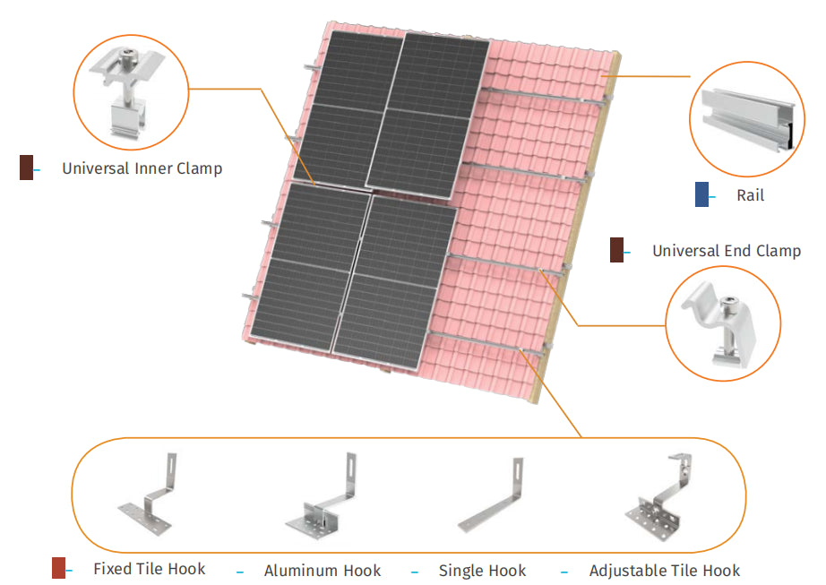 Xiamen Hopergy Photovoltaic Technology Co., Ltd - Montagesysteme - TILE Solution TILE Solution - Art. 9555
