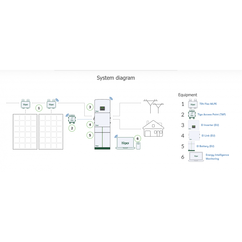 Tigo EI Link TSS-3PS (AC-Schaltanlage mit Überwachung des gesamten Hybridsystems)