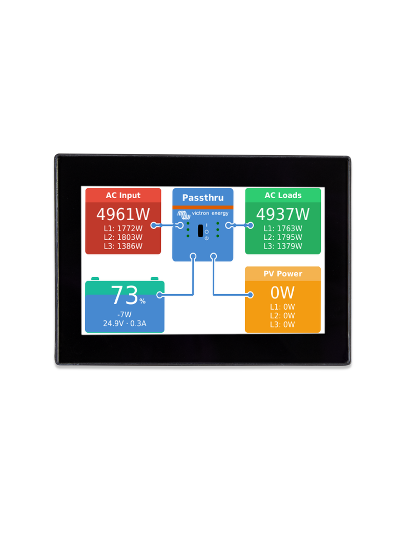 Victron Energy Überwachungsmodul CANvu GX