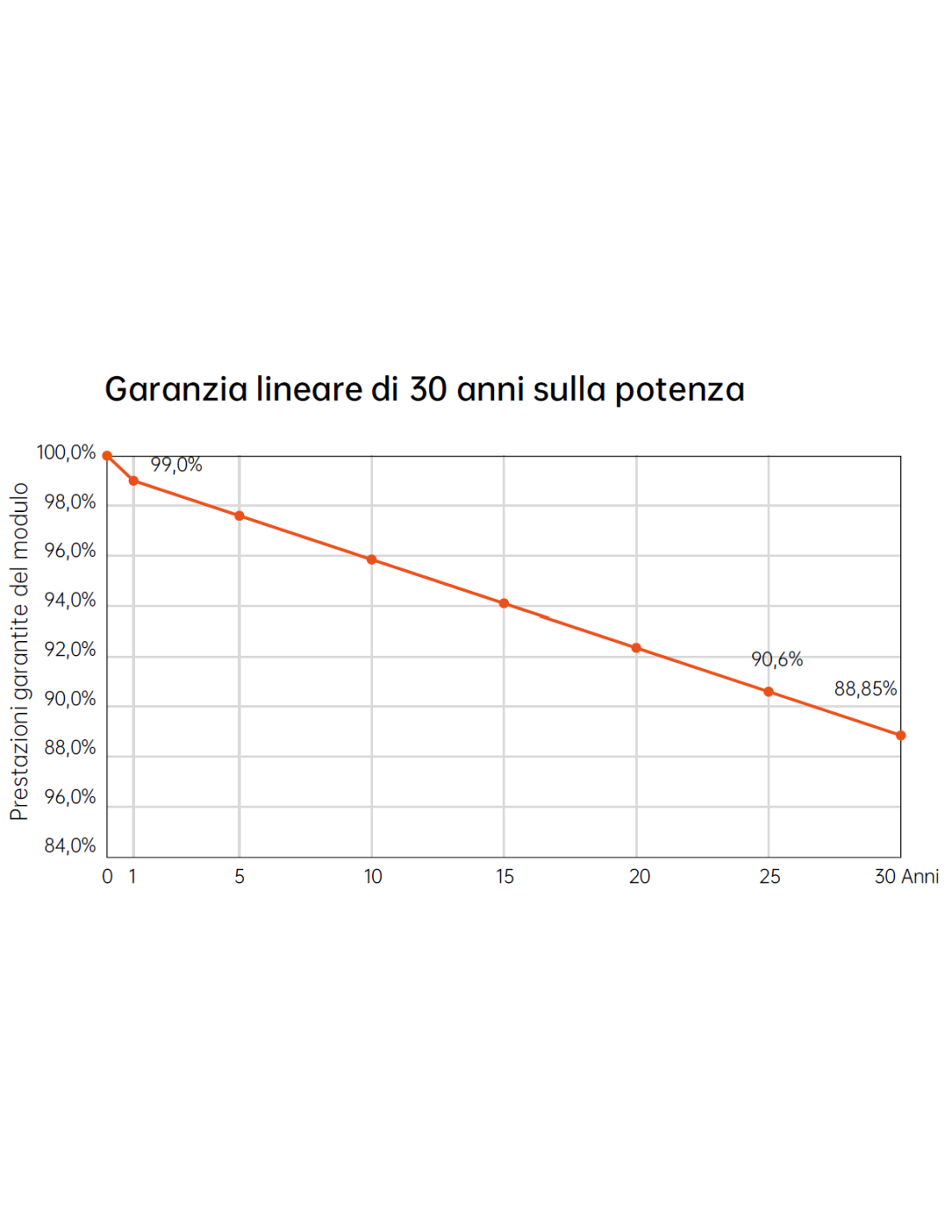 AIKO Energy Stellar 3N+72 AIKO-A660-MDE72Dw