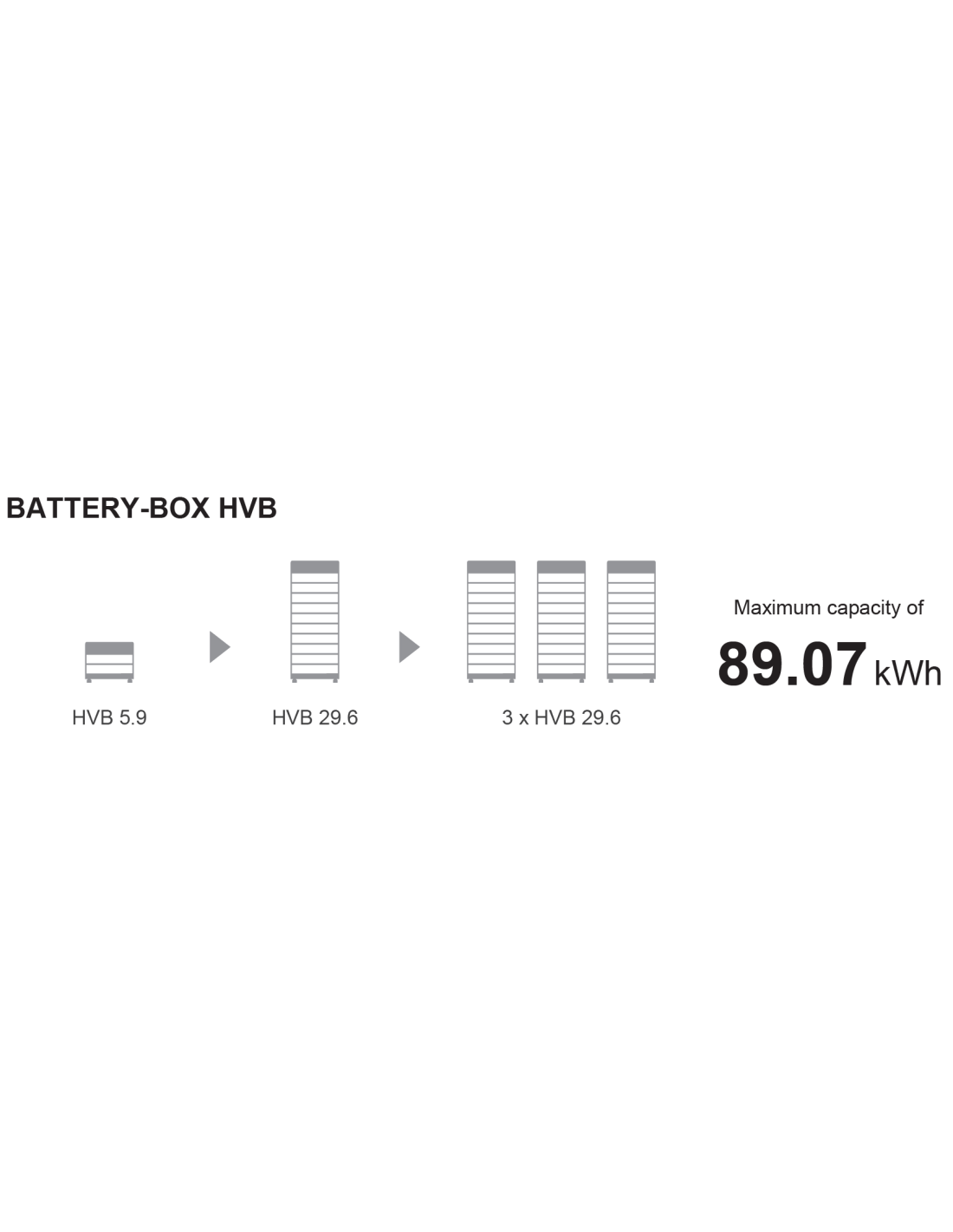 BYD Battery-Box HVB 26.7 BYD-HVB-26.7