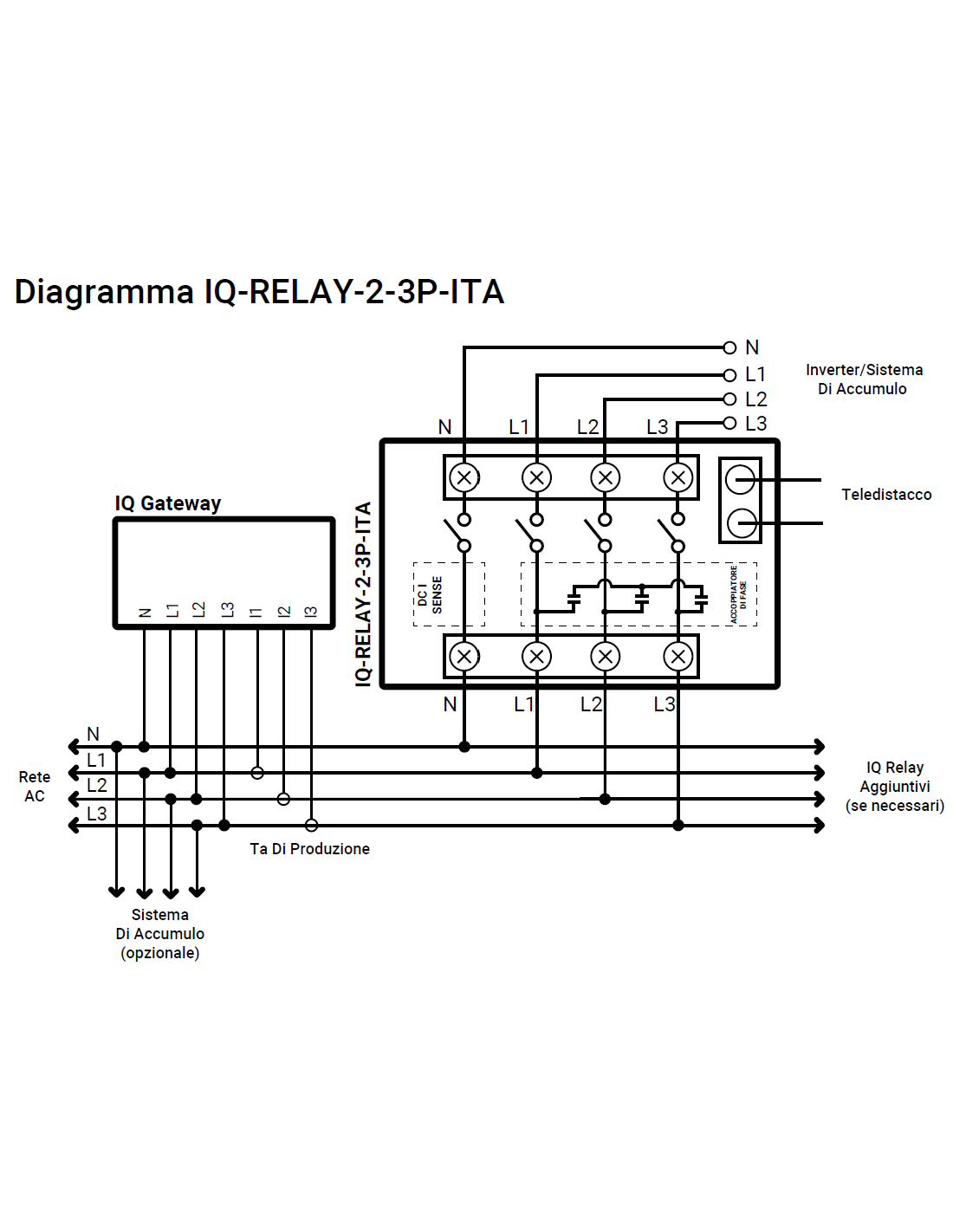 Enphase IQ-RELAY-2-3P-ITA