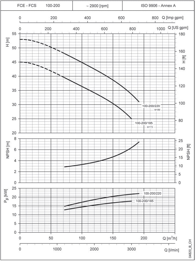 LOWARA Inline-Kreiselpumpe FCBE 100-200/185/P