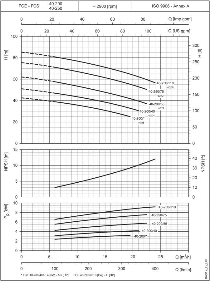 LOWARA Inline-Kreiselpumpe FCE 40-200/55/P