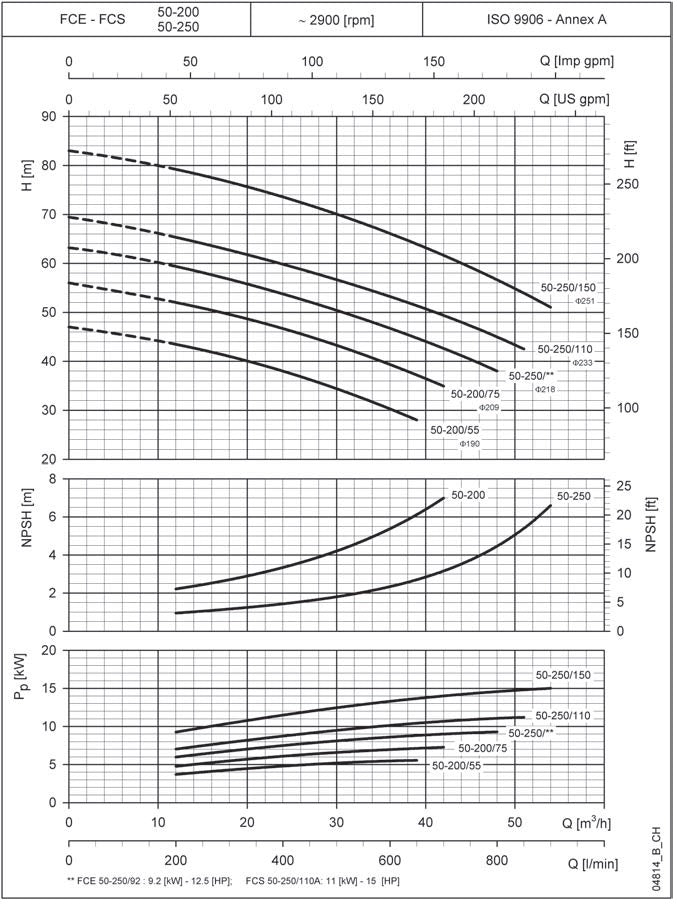 LOWARA Inline-Kreiselpumpe FCE 50-200/55/P