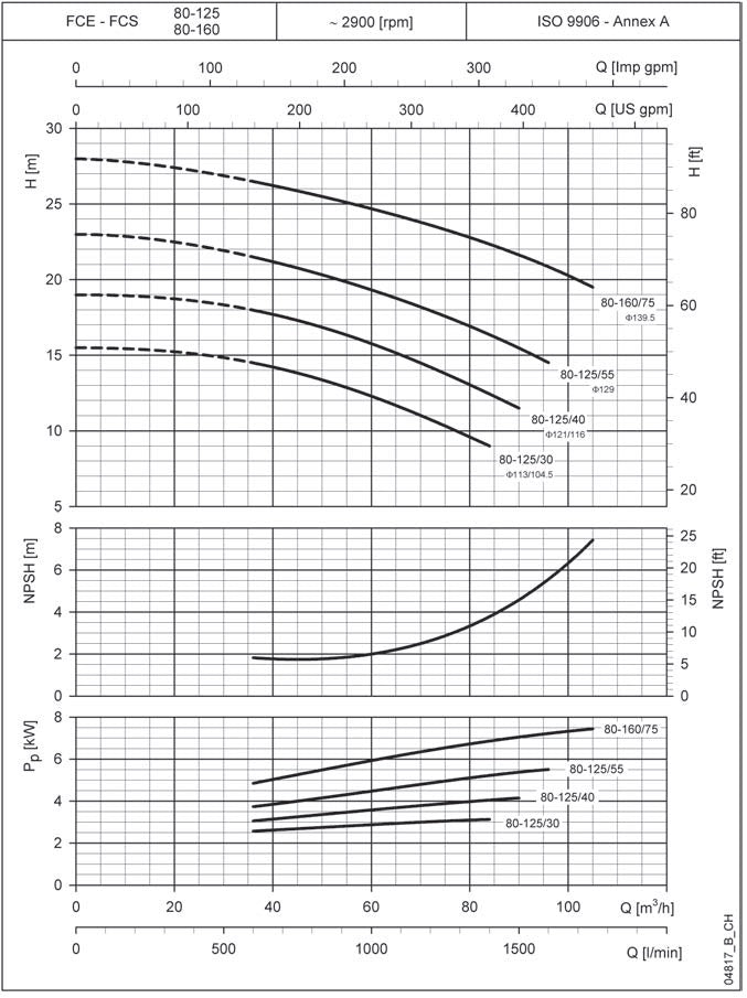 LOWARA Inline-Kreiselpumpe FCE 80-125/30/P