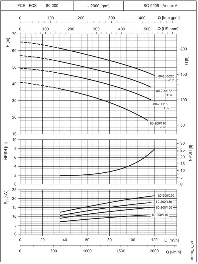 LOWARA Inline-Kreiselpumpe FCBE 80-200/150/P