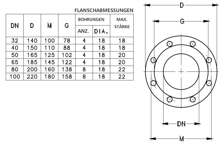 LOWARA Kreiselpumpe FHBE4 65-200/15/P
