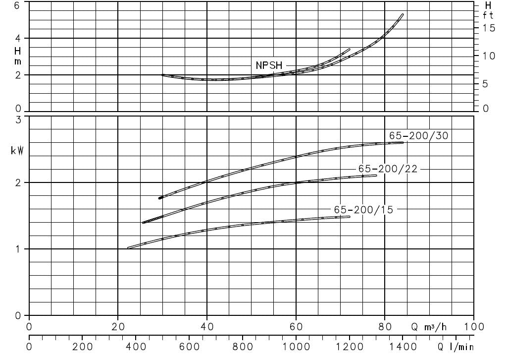 LOWARA Kreiselpumpe FHBE4 65-200/22/P