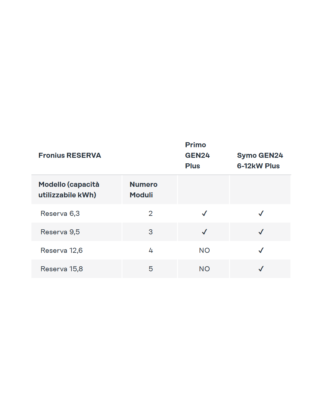 Fronius International GmbH Reserva 15.8 RESERVA-15.8