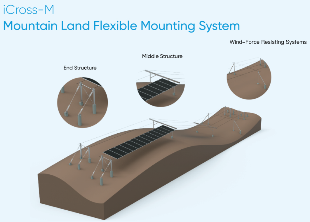 Akcome Metals Technology (Suzhou) Co., Ltd - Montagesysteme - iCross-M Mountains Flexible Mounting System iCross-M - Art. 10835