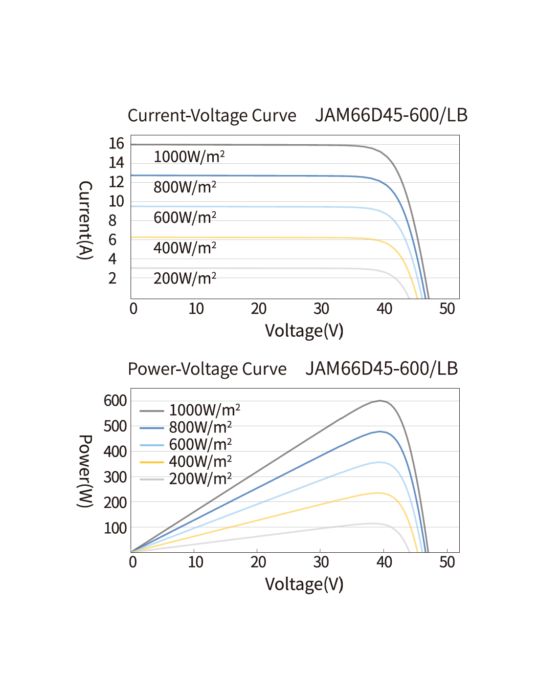JaSolar JA Solar JAM66D45-635/LB