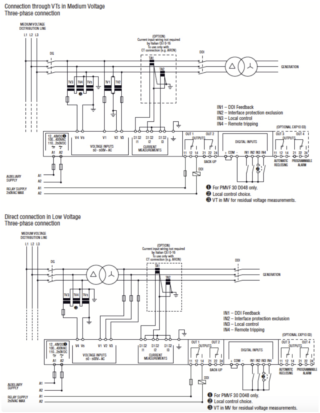 Solarics Lovato PMVF 30 CEI 0-16 85364900