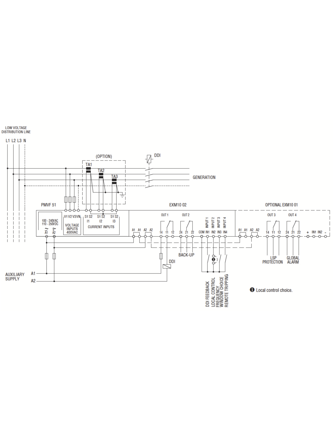 Solarics Lovato PMVF 51 CEI 0-21 85364900